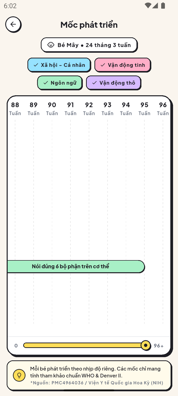 Theo dõi Cột mốc Phát triển
