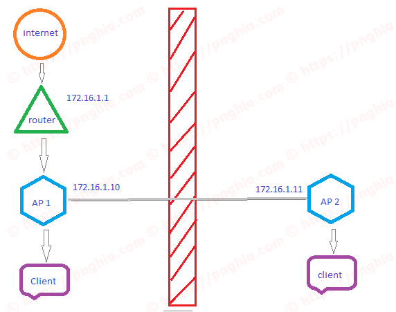 Network diagram