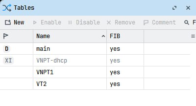 Các routing table VNPT1 và VT2 trong WinBox